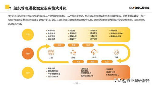 2023年未來零售行業發展報告 新流量、新技術與新商業模式驅動下的電子商務技術開發新趨勢