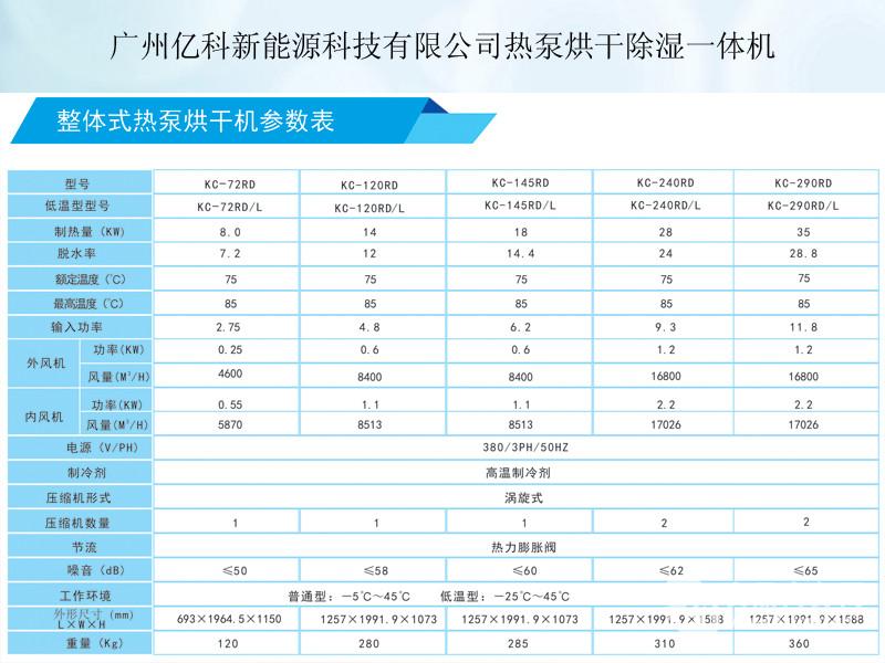 家用紅薯烘干機(jī)選購(gòu)指南 廠家價(jià)格、圖片與批發(fā)信息全解析